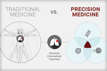 Infographic explaining the difference between traditional and precision medicine