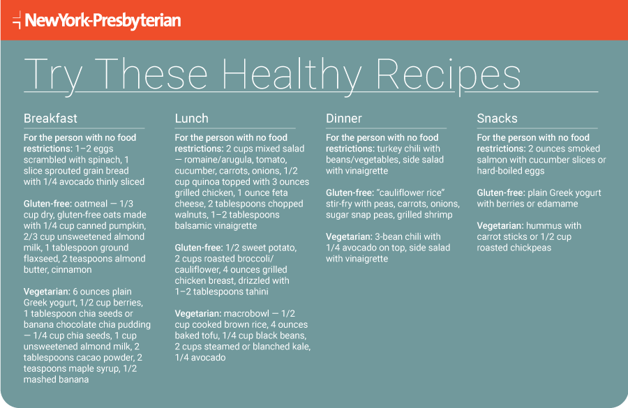 Infographic outlining healthy recipes