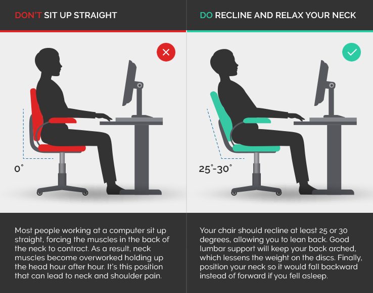 Infographic illustrating how one should sit at a desk