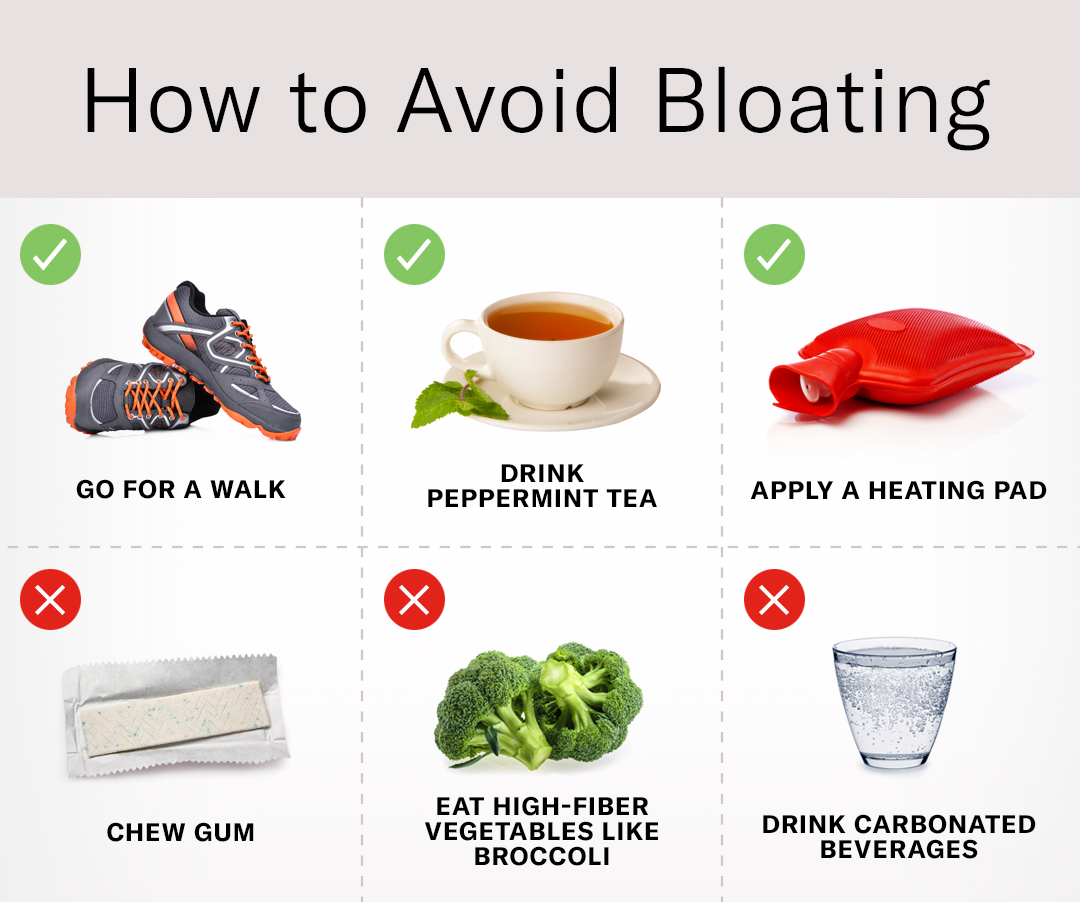 Chart showing dos and don'ts for how to avoid bloating
