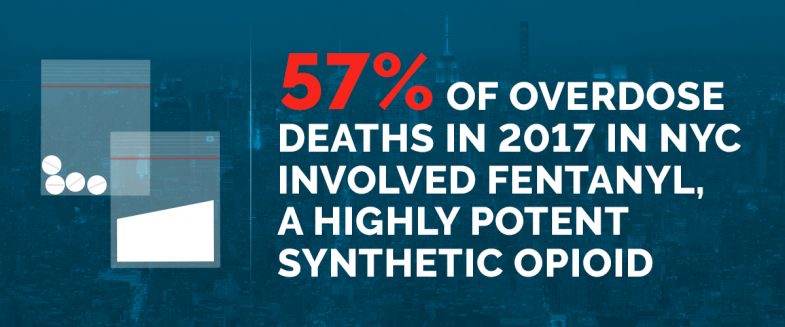 The Fight Against The Opioid Epidemic In New York City