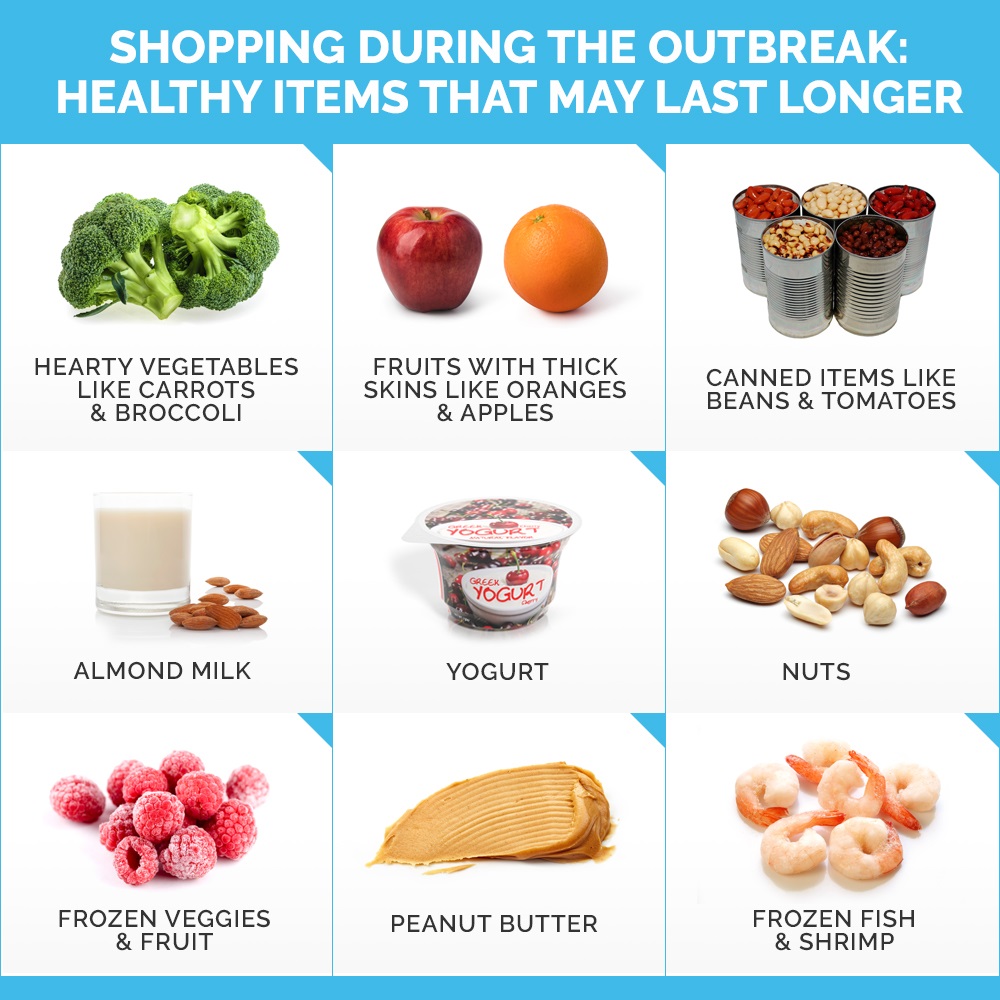 Infographic showing healthy items that may last longer for quarantine cooking