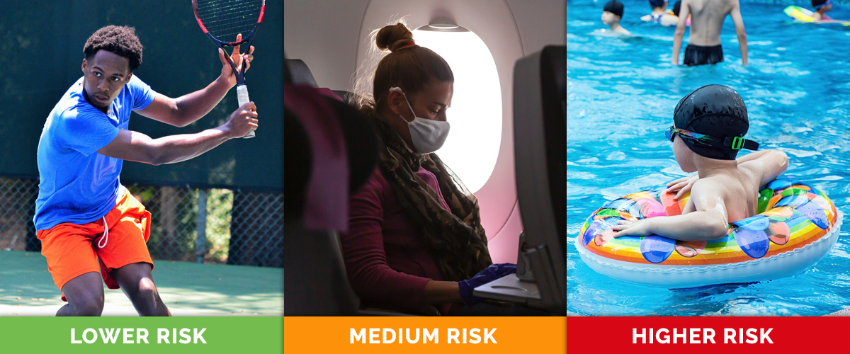 how safe are activities during the pandemic, including tennis, flying, and swimming in a public pool