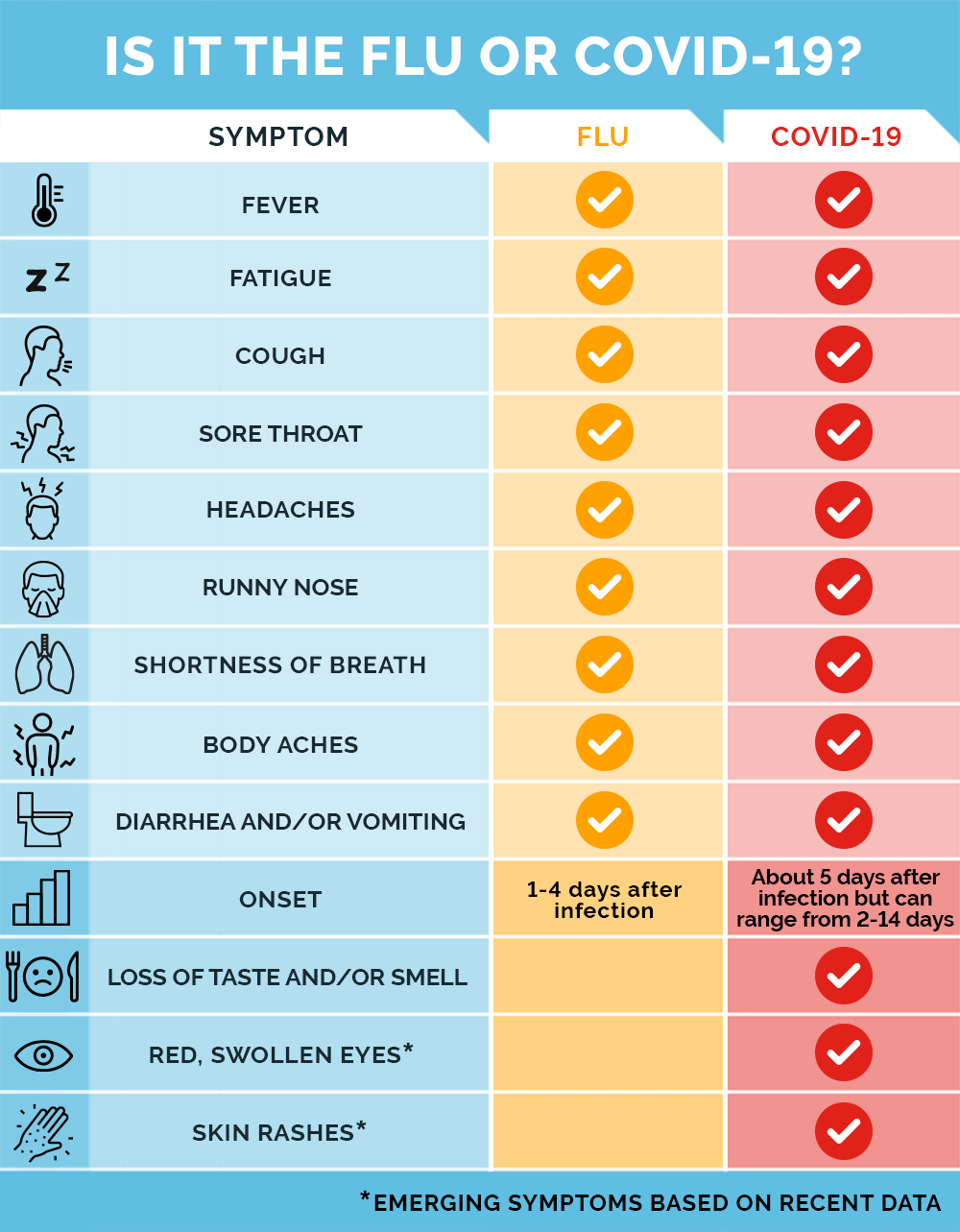 COVID 19 Vs Flu How To Tell The Difference And Protect Yourself