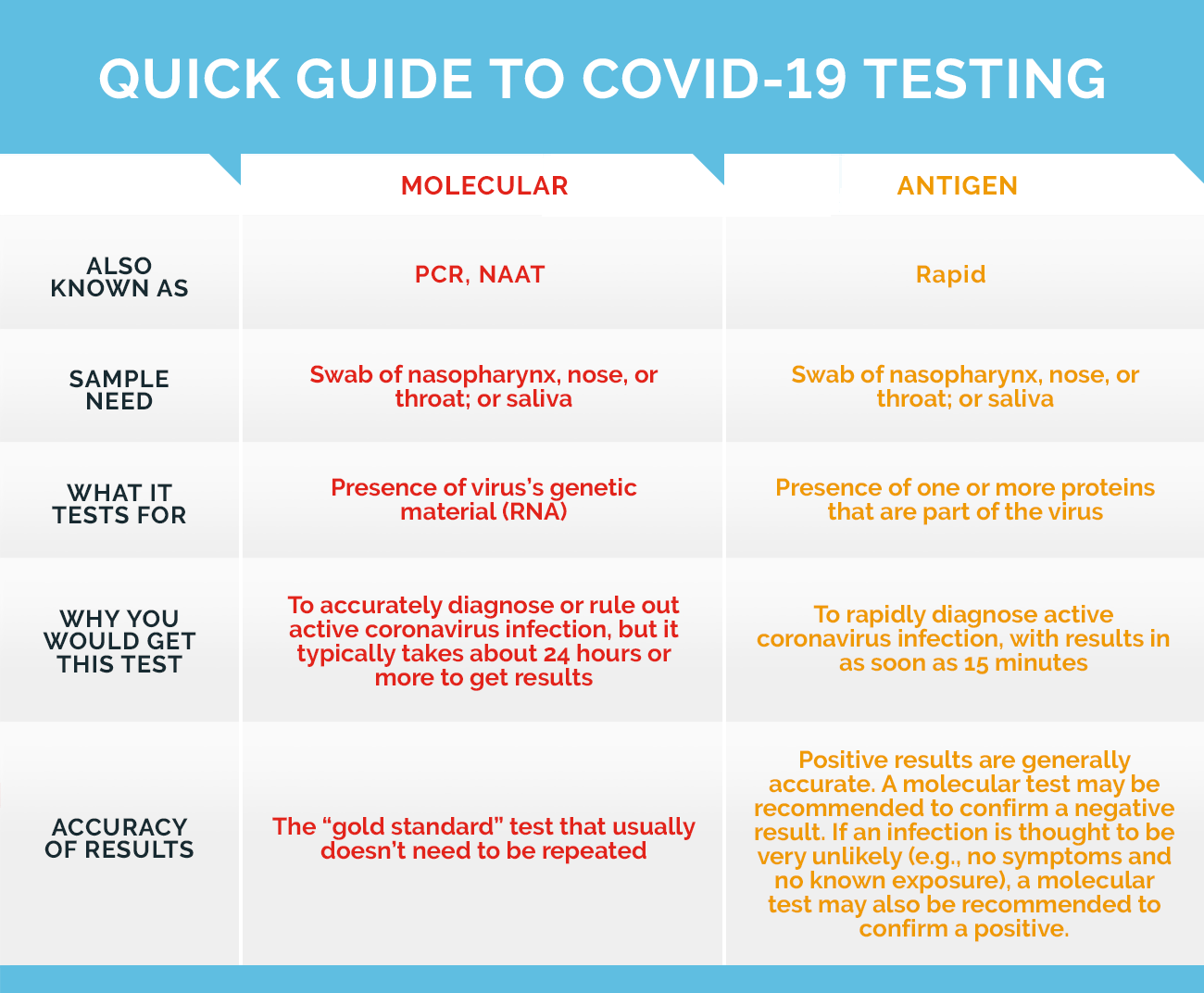 An Expert s Guide To COVID 19 Testing Your Questions Answered