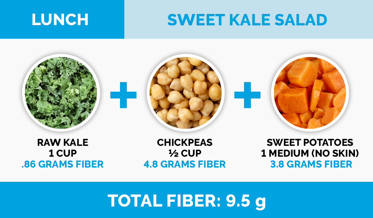 Lunch idea illustrating how to eat more fiber by adding kale, chick peas and sweet potatoes to a salad.