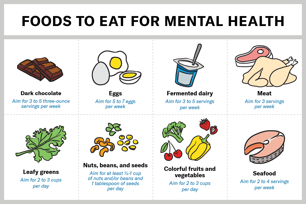 Chart of what to eat for mental health
