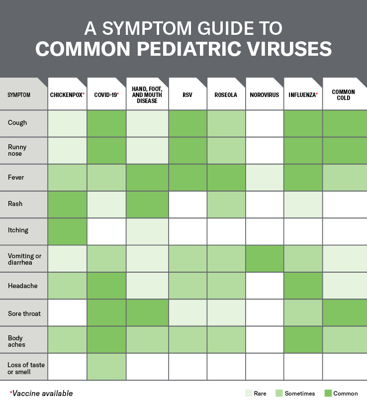 Fever In Children What To Know And When To Worry